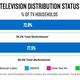 Illustration for article titled Time Connected To Media Continues To Climb, TV Loses Share
